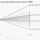 Image for article titled For stock investors, it was a bumpy year, rough fourth quarter, and brutal December
